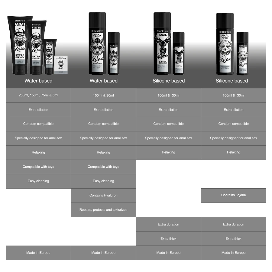 BLACK HOLE - ANAL RELAXING JOJOBA RELAX SILICONE BASE 100 ML